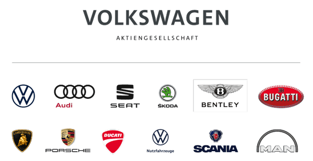 Portfolio des Volkswagen Konzerns