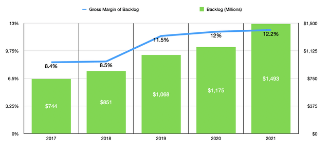 Sterling Construction Stock : A Great Way To Play Infrastructure ...