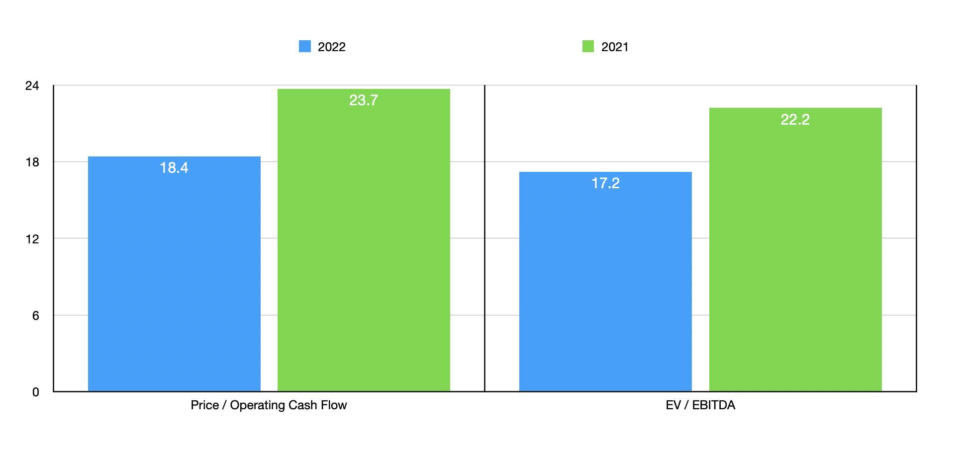 Evoqua Water Technologies Stock Getting Cheaper (NYSEAQUA) Seeking