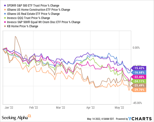 Kb Homes Mortgage Rates