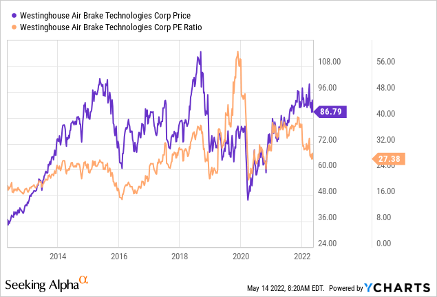 Avoiding Wabtec Stock After Great Results (NYSE:WAB) | Seeking Alpha