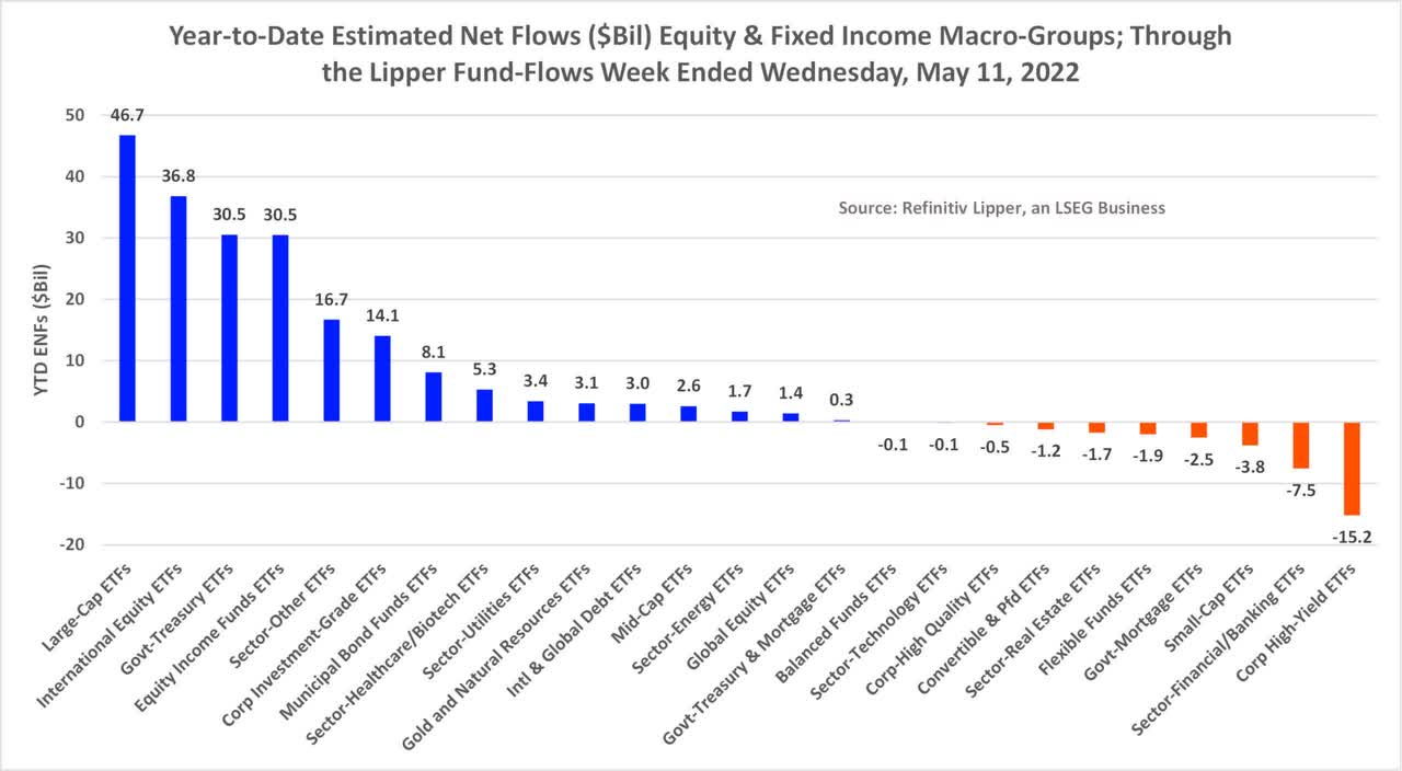 Equity and fixed income macro groups