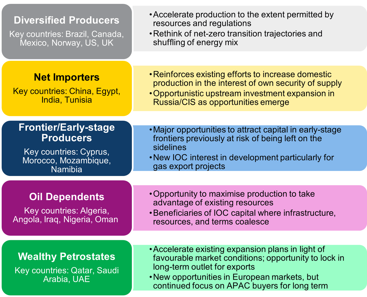 Differences between producer peer groups