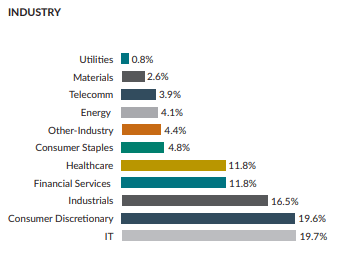 Red Rocks Global Listed Private Equity Index