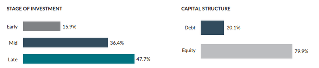 Private Equity index