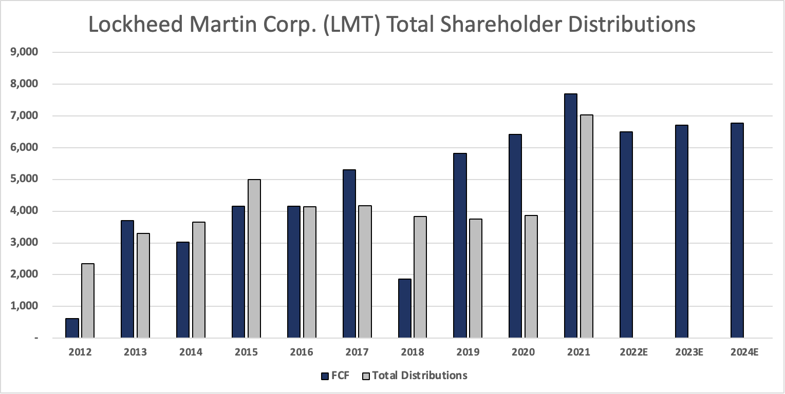 Lockheed Martin Stock Is A Strong Buy (NYSE:LMT) | Seeking Alpha