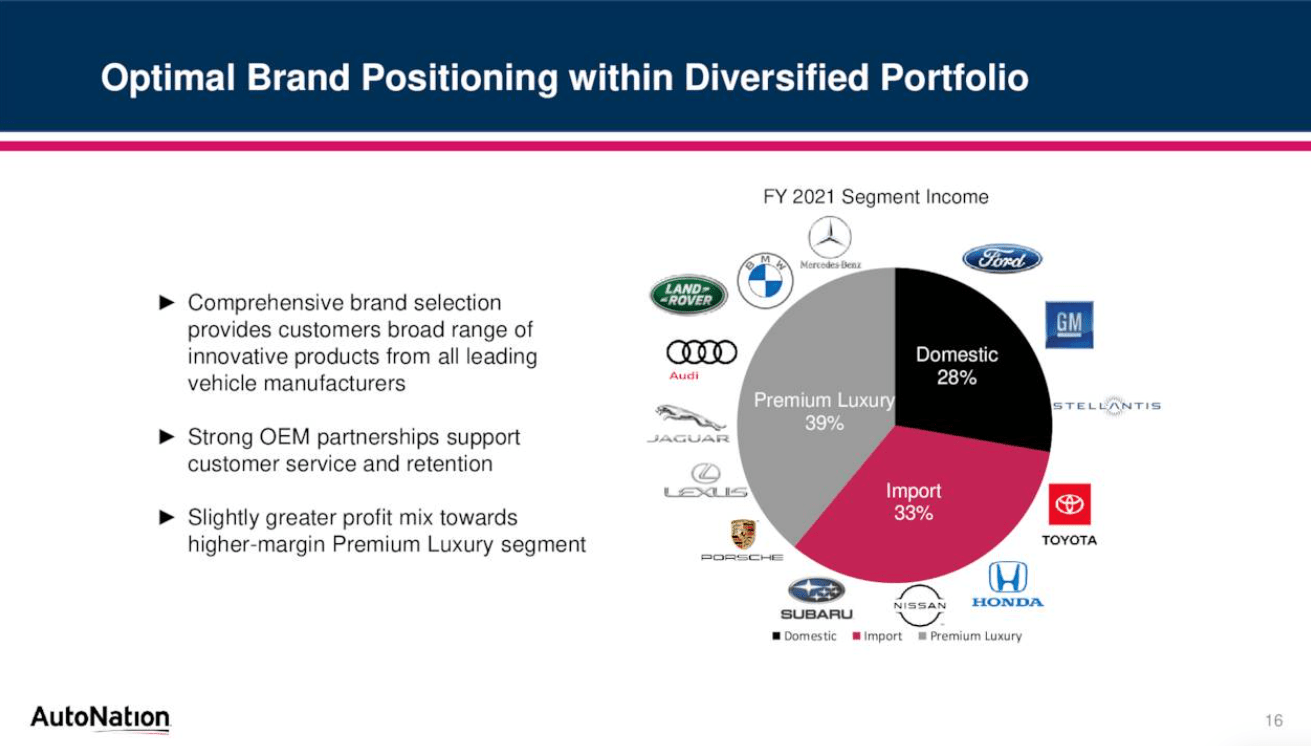 AutoNation And Carvana A Tale Of Two Auto Retailers Seeking Alpha