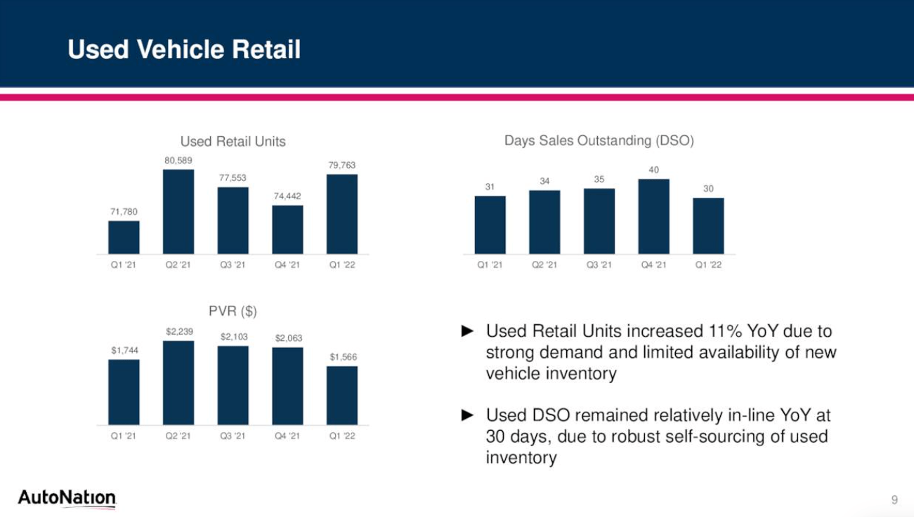 AutoNation And Carvana A Tale Of Two Auto Retailers Seeking Alpha