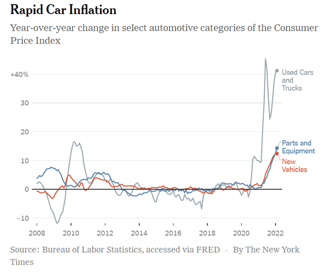 Rapid Car Inflation