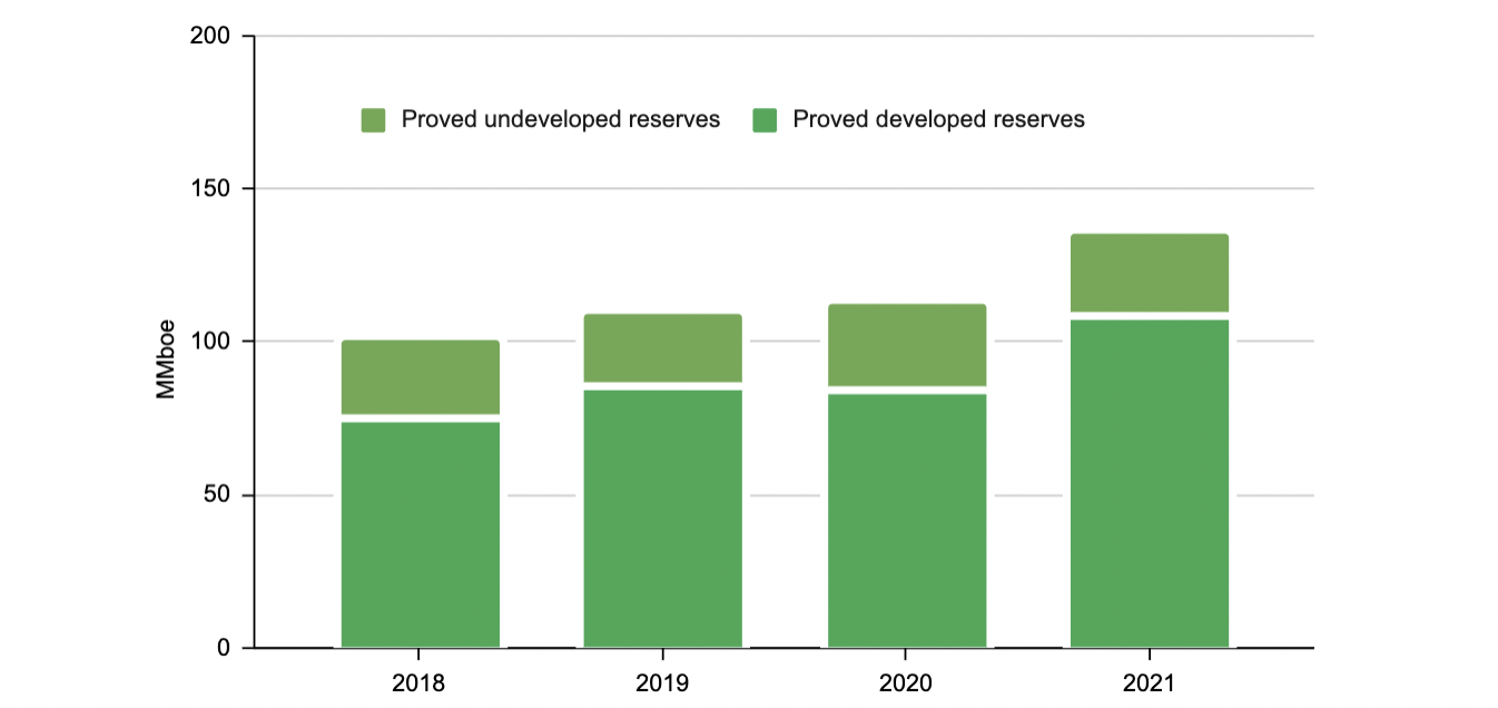 Magnolia Oil & Gas UnderFollowed Stock With High Margins Seeking Alpha