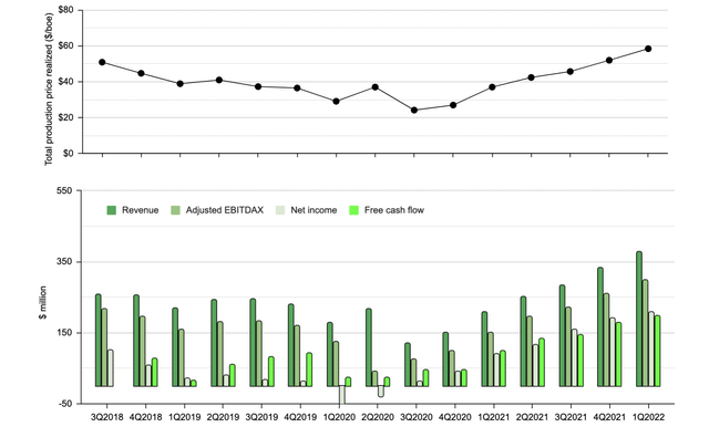 Magnolia Oil & Gas: Under-Followed Stock With High Margins | Seeking Alpha