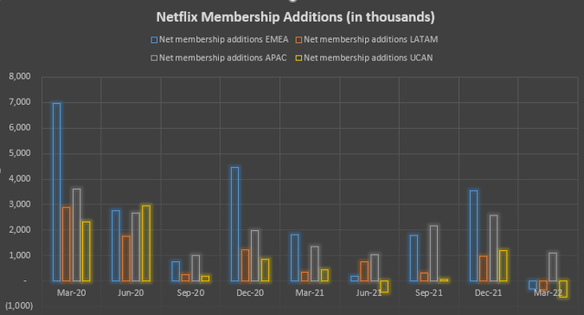 Netflix Membership Extensions