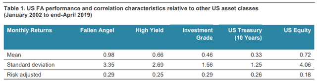 Russell Investment Services