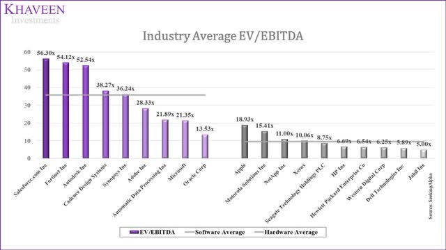 industry ev/ebitda