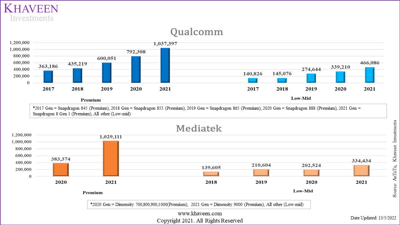 Qualcomm Stock Prediction 5 Year