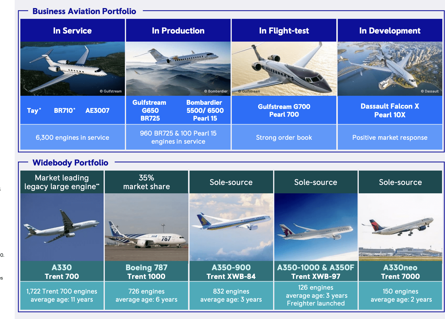 Rolls-Royce: Future With Boeing Remains Clouded (OTCMKTS:RYCEF ...