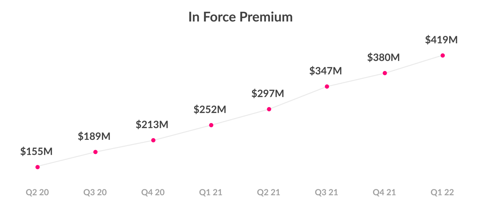 Lemonade Stock Gaining Momentum In A Tough Market (NYSELMND