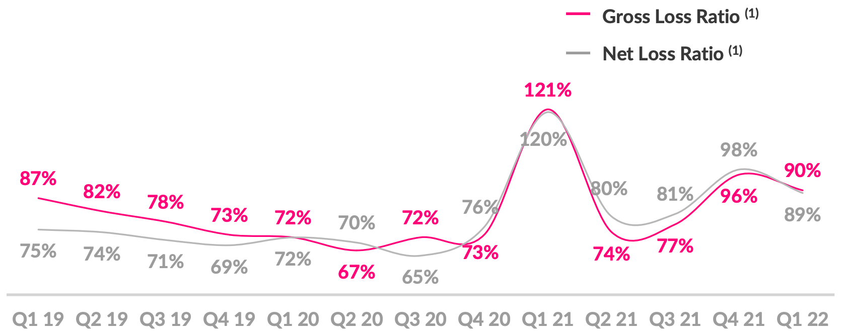 Lemonade Stock: Gaining Momentum In A Tough Market (NYSE:LMND ...