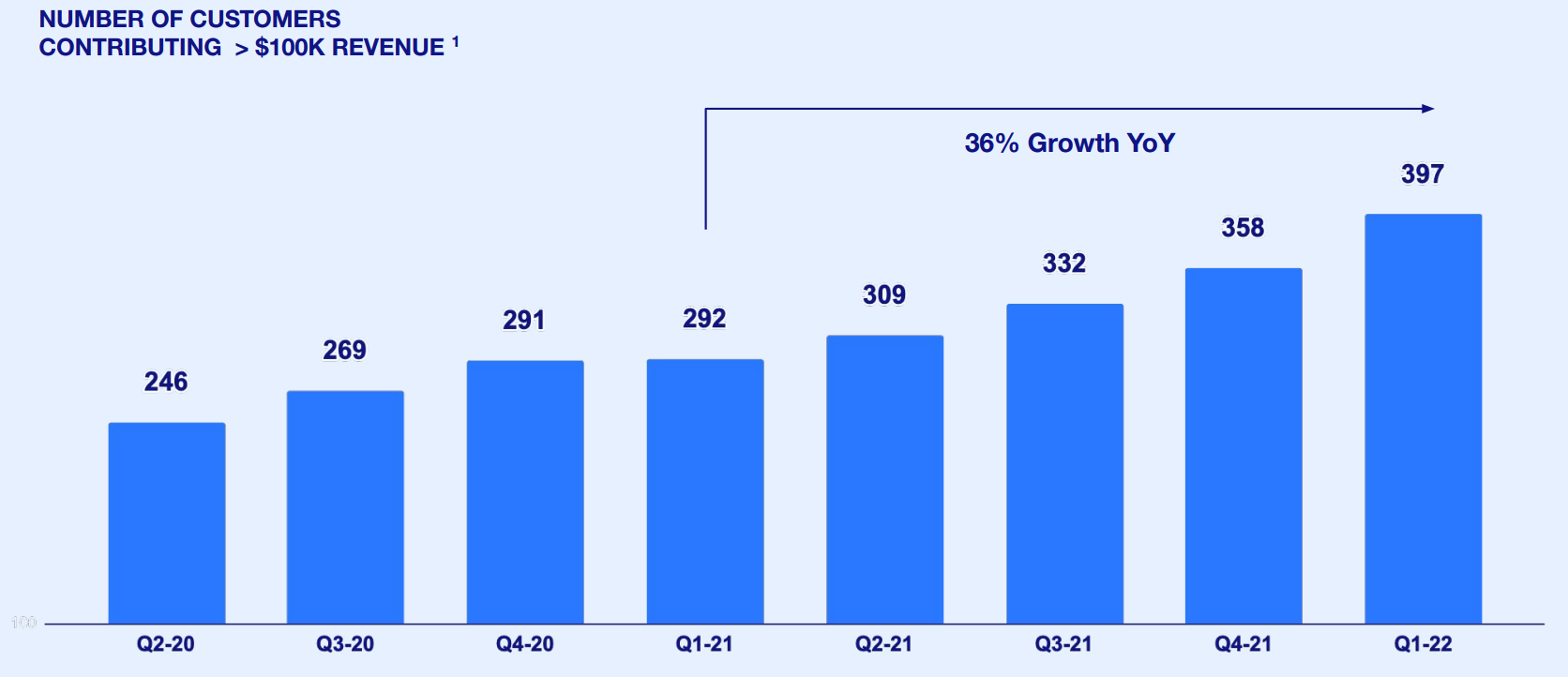 ironSource Stock Compelling Valuation For LongTerm Investors (NYSEIS