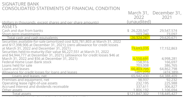 SBNY balance sheet