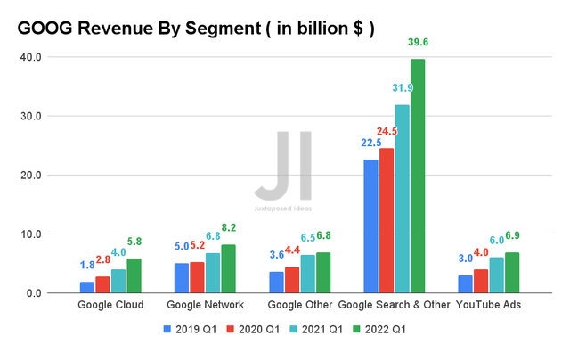 Google Q1 Earnings: Buy The Stock During Dips (NASDAQ:GOOG) | Seeking Alpha