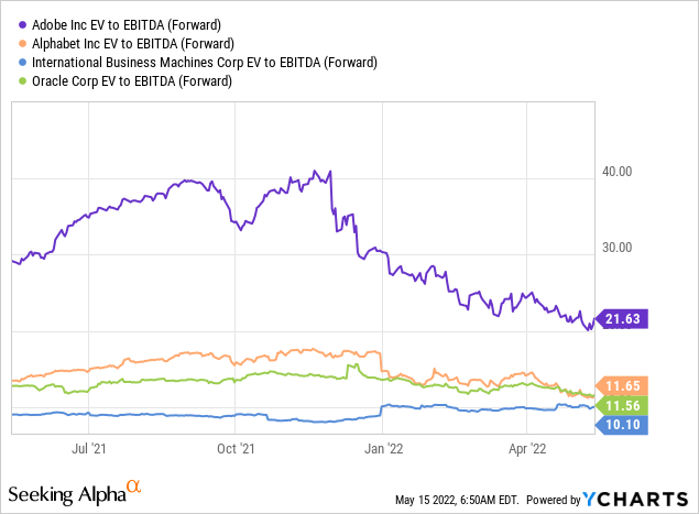 Adobe Stock Market