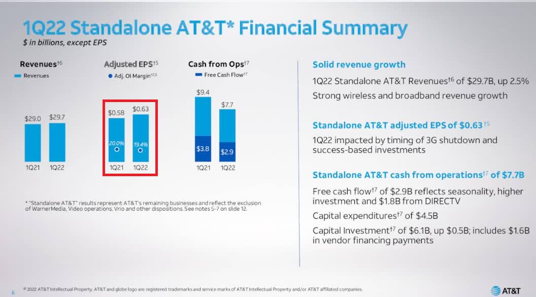 Can AT&T Stock Recover After April's Crash? (NYSE:T) | Seeking Alpha