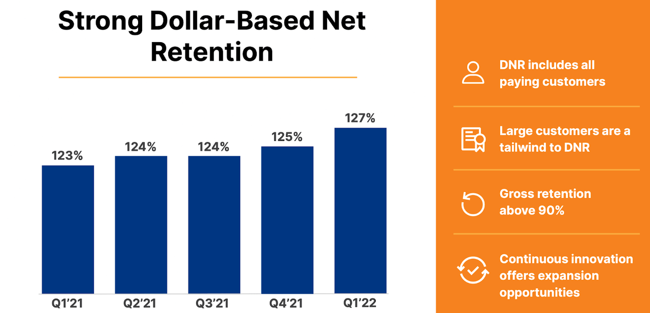 dollar-based net retention rate