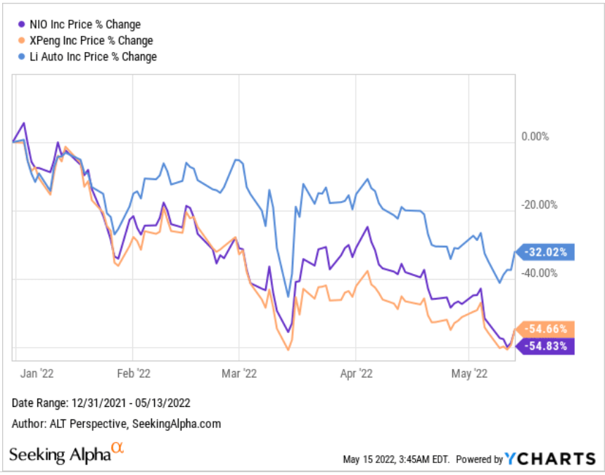 Is NIO Stock A Buy, Sell, Or Hold After Recent Earnings? (NYSENIO