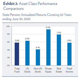 private equity returns