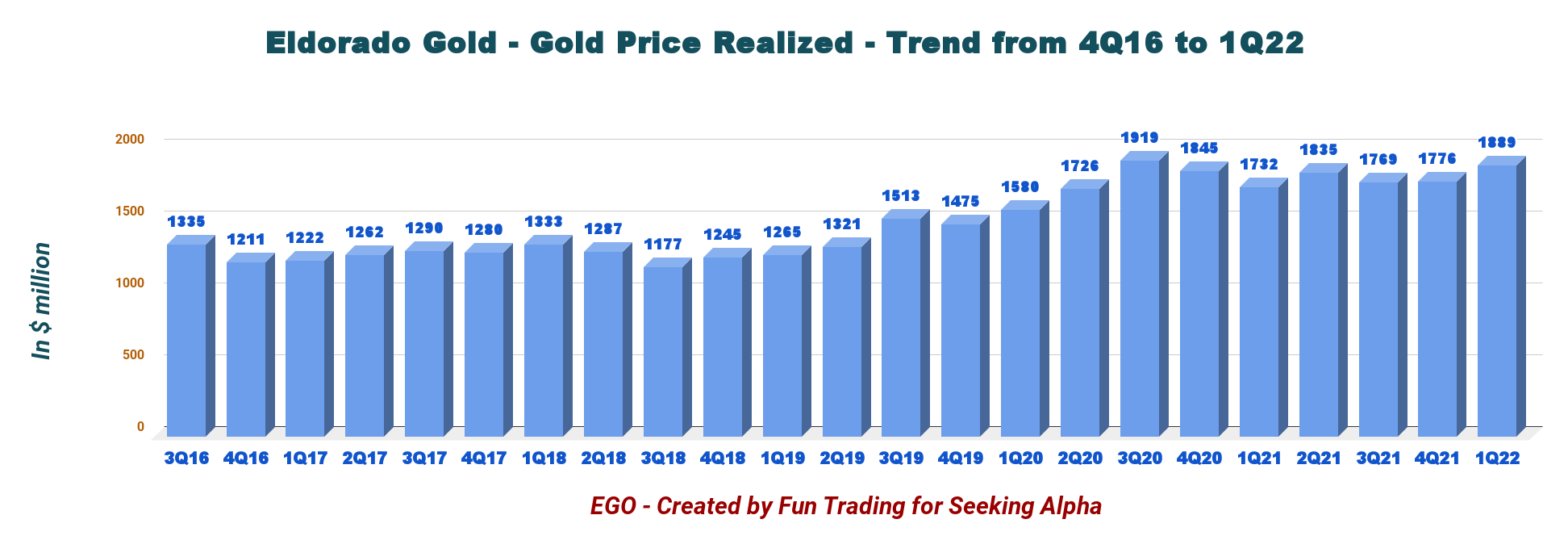 Eldorado Gold Stocks