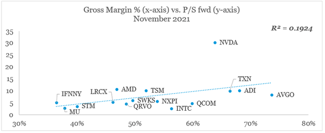 semiconductors valuations