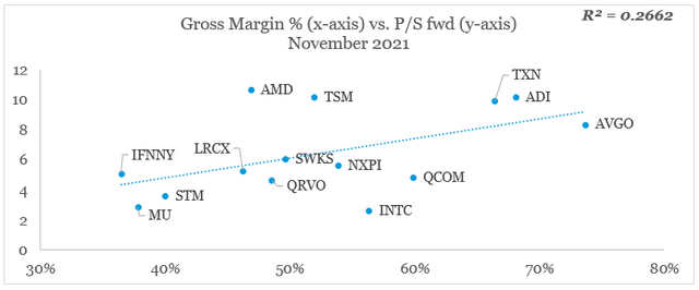 semiconductor valuations 2021