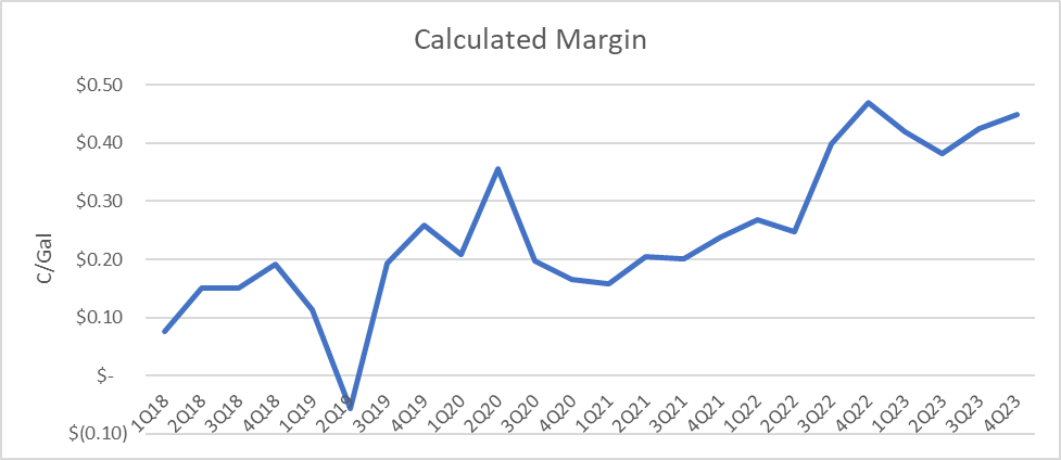 Murphy Stock Price Today