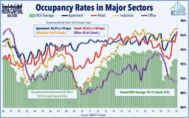 real estate occupancy