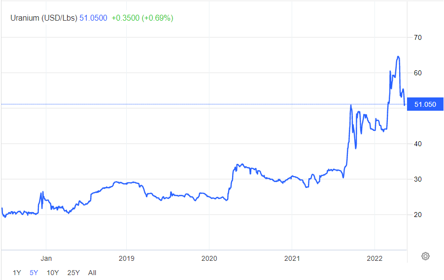 Energy Fuels Stock Unjustified Selloff, Fundamentals Are Solid (NYSE
