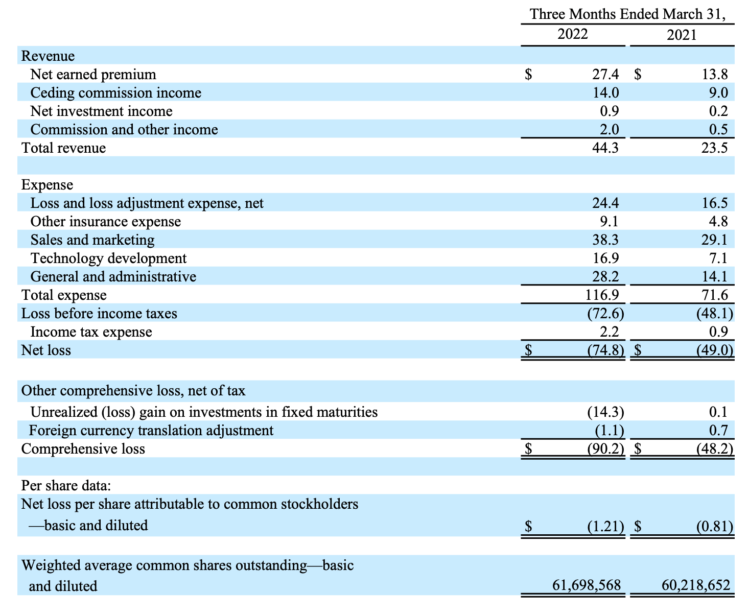 Lemonade Stock Ready For The Rebound (NYSELMND) Seeking Alpha