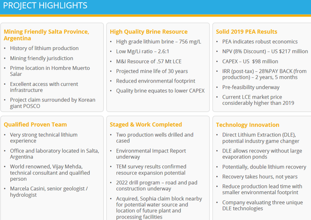 Lithium South Highlights