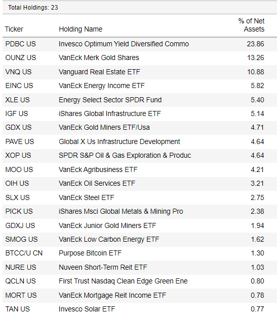 RAAX Holdings