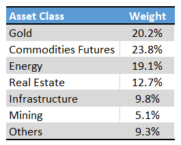 RAAX Holdings