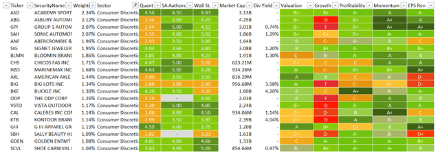 Quant data table