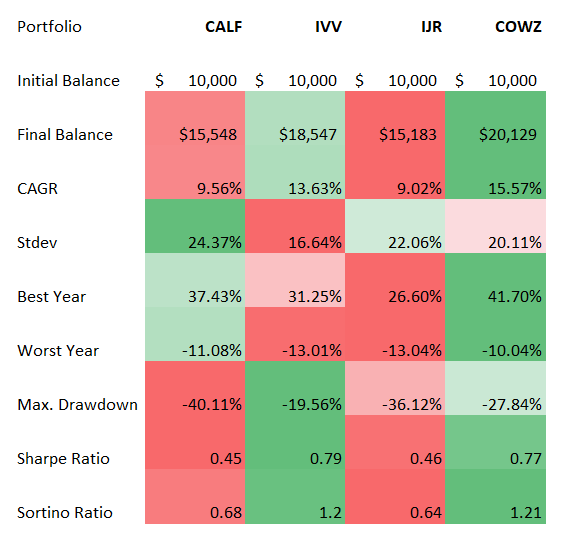 Returns table