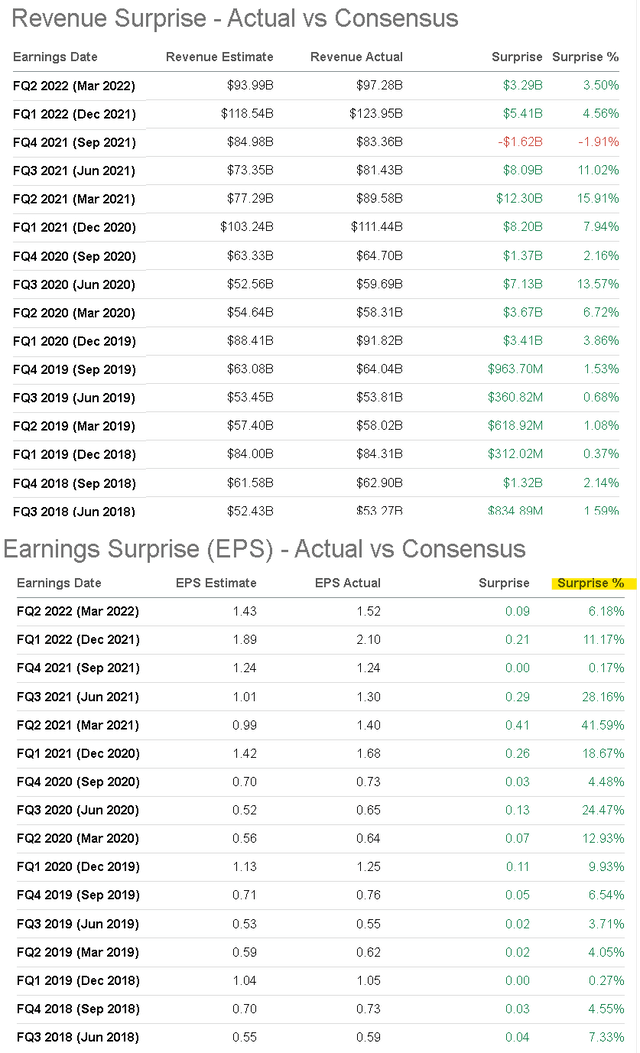 Is Apple Stock Overvalued Or Undervalued