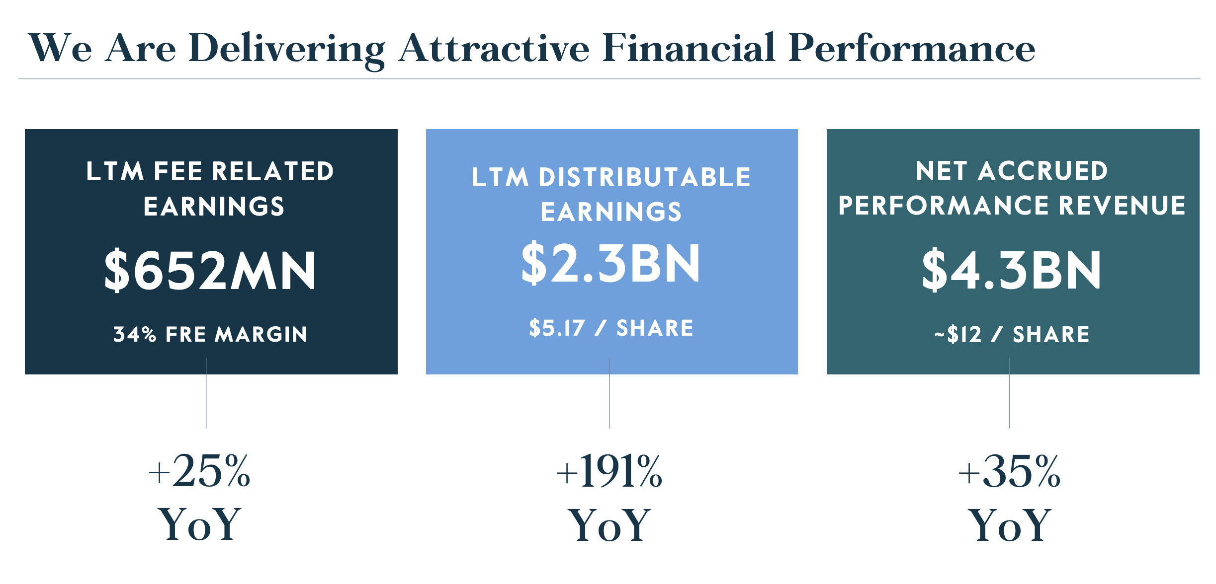 Carlyle Group Some Serious Potential Stick To 'Buy' (NASDAQCG) Seeking Alpha