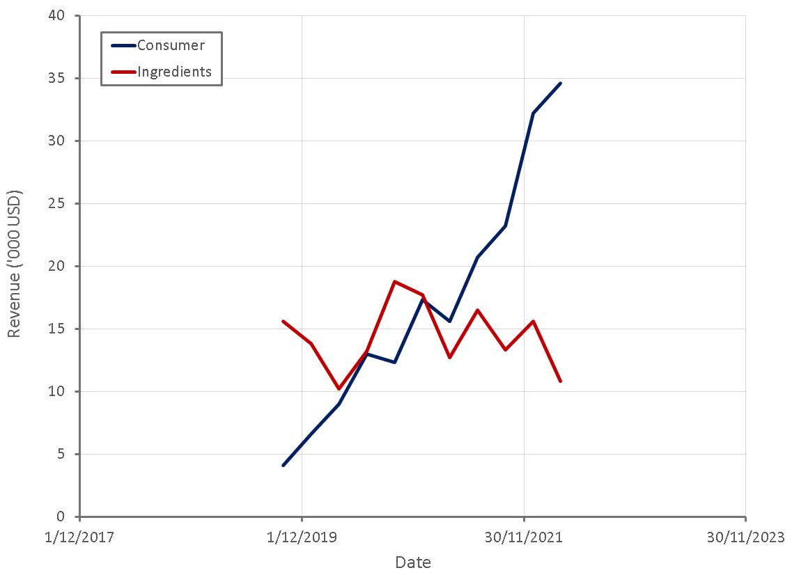 Amyris Stock Price