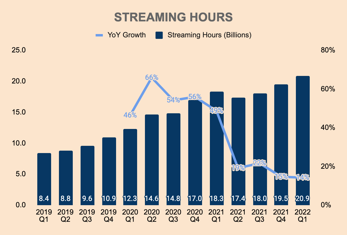 Despite a 7% Ratings Drop, the NFL Remains TV's Undisputed