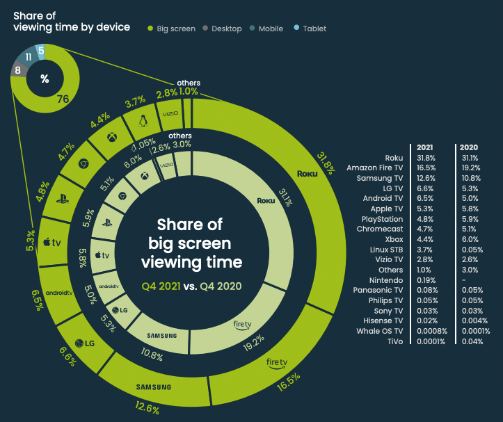 Roku Stock 0 Cable, 100 Streaming (NASDAQROKU) Seeking Alpha