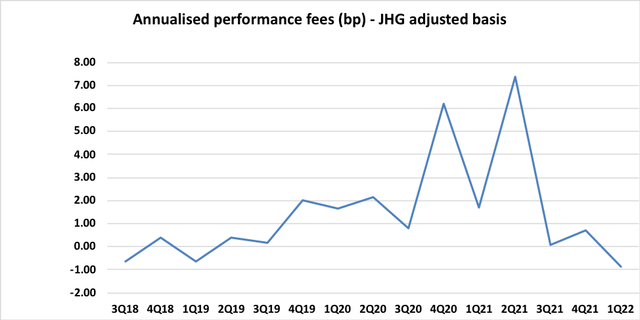 Janus Henderson Stock: Strategy Reset Ahead - Buy Retained (NYSE:JHG ...