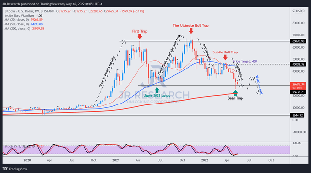 BTC-USD price chart