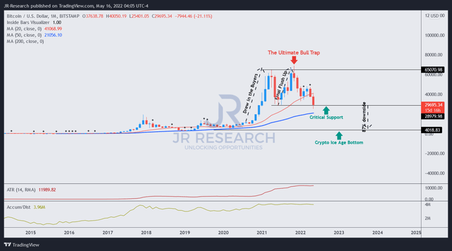 BTC-USD price chart (monthly)